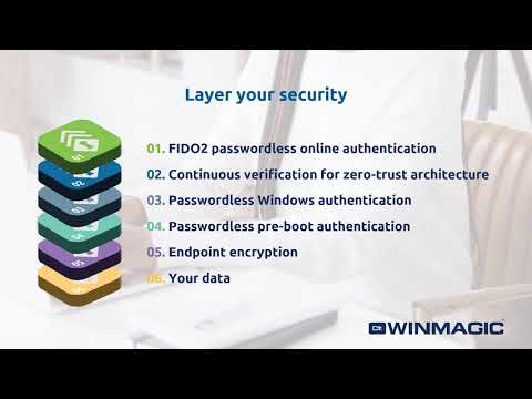 Layered Data Protection
