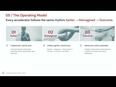 Watch: Sponsored by: Eclerx | From Legacy Workflows to Intelligent Retail Decisioning on Databricks