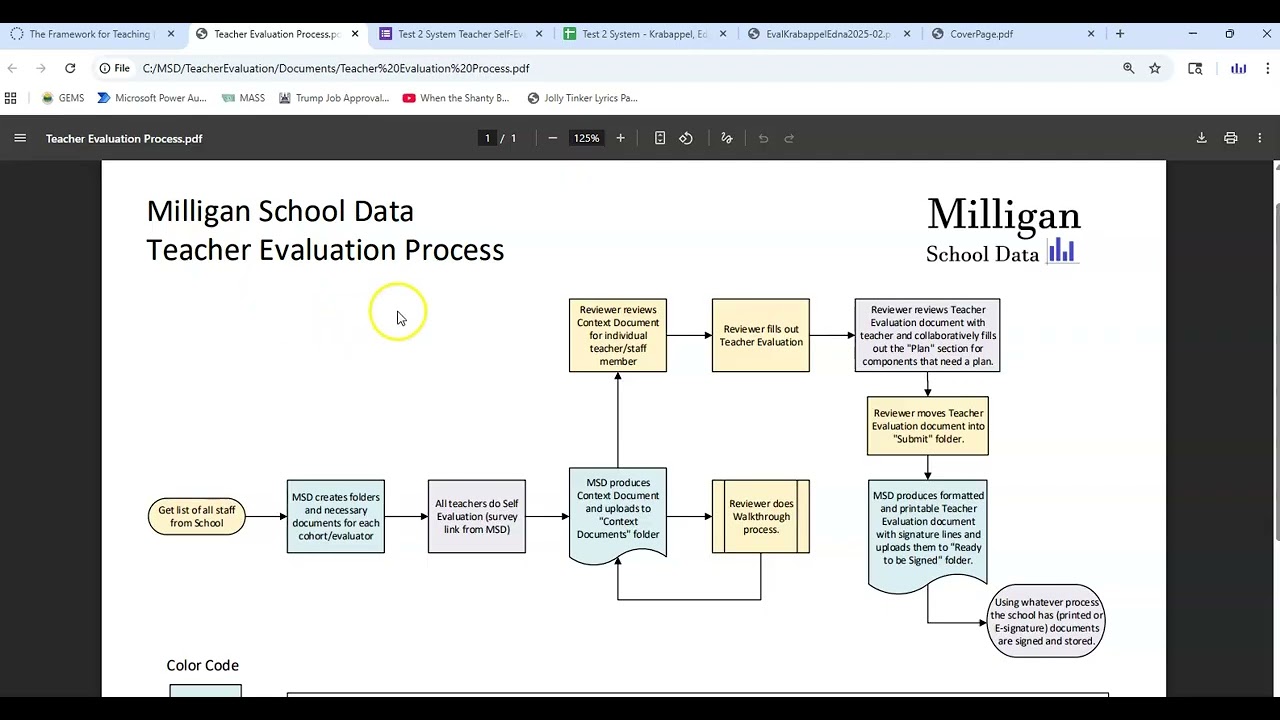 Teacher Evaluation Process - Teachers