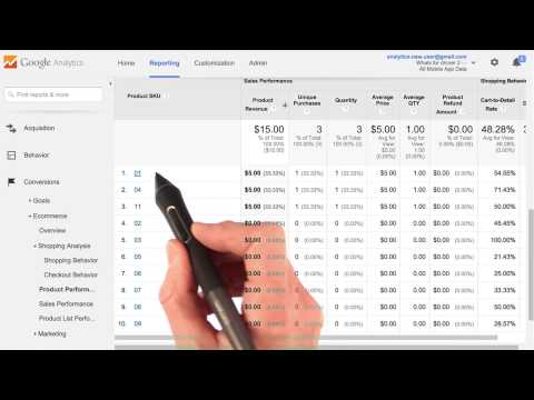 Viewing Purchasing Activity