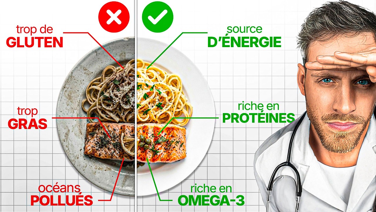 Manger sain et équilibré est impossible