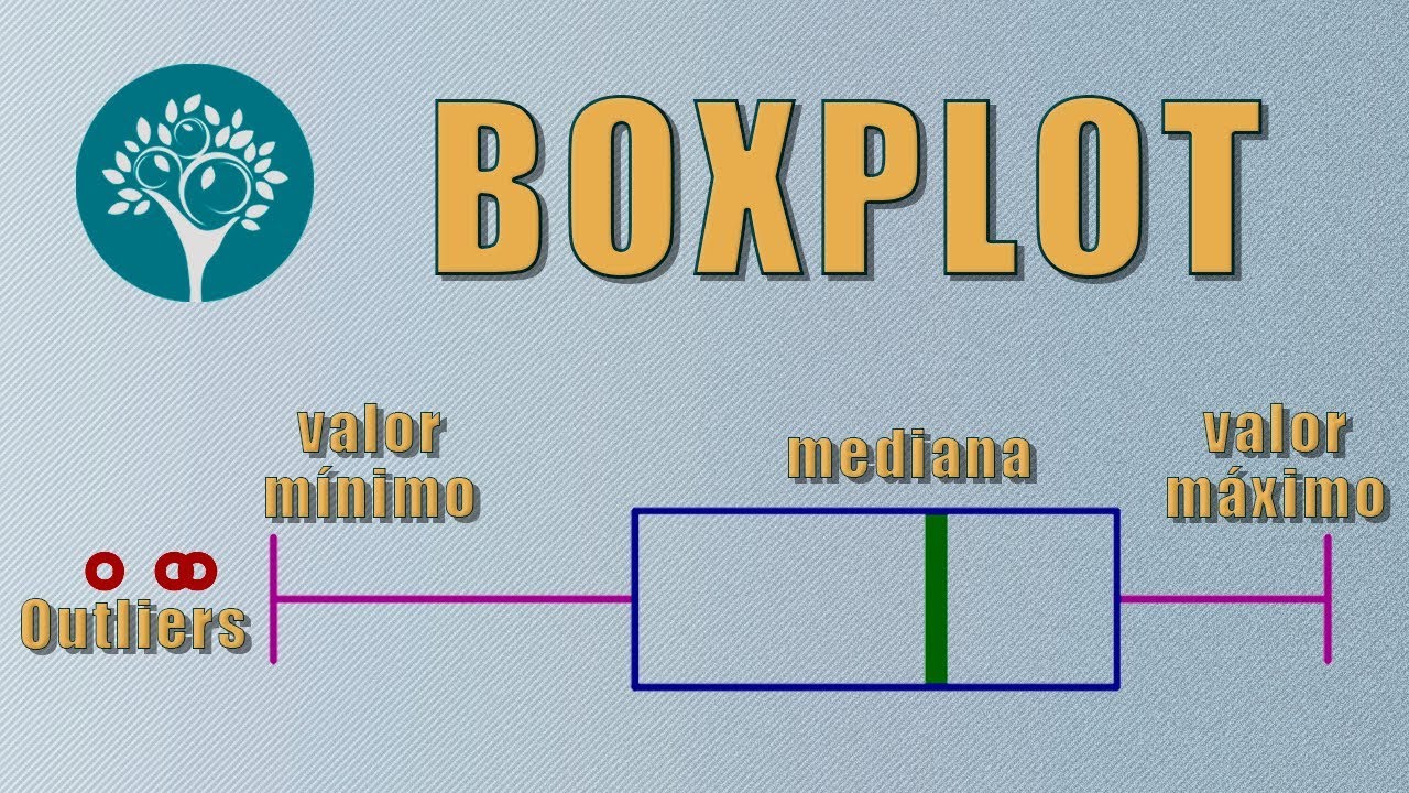 Boxplot