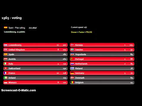 'Song of Songs' contest - 1965 voting (part3)