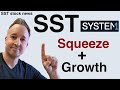 SST stock - All over Stocktwits & Reddit! Squeeze + Growth!