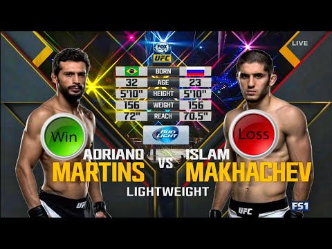 Islam Makhachev vs Adriano Martins Full Fight UFC 192