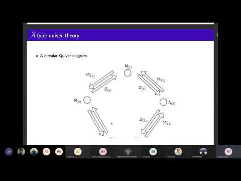 Aspects of N=3 Chern Simons Quiver gauge theories with ADE classification