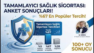 Tamamlayıcı Sağlık Sigortası Gerçekten Gerekli mi? (100+ Kişilik Anket Sonuçları