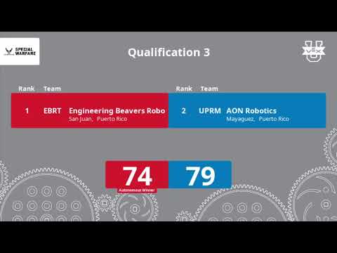 C.R.A. - P.R. National Championship - VEXU