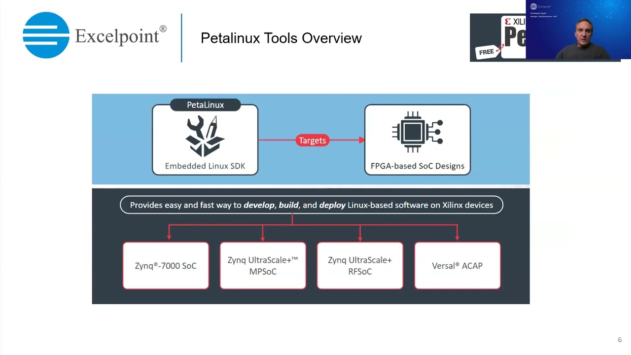 Building an embedded Linux system using Peta Linux
