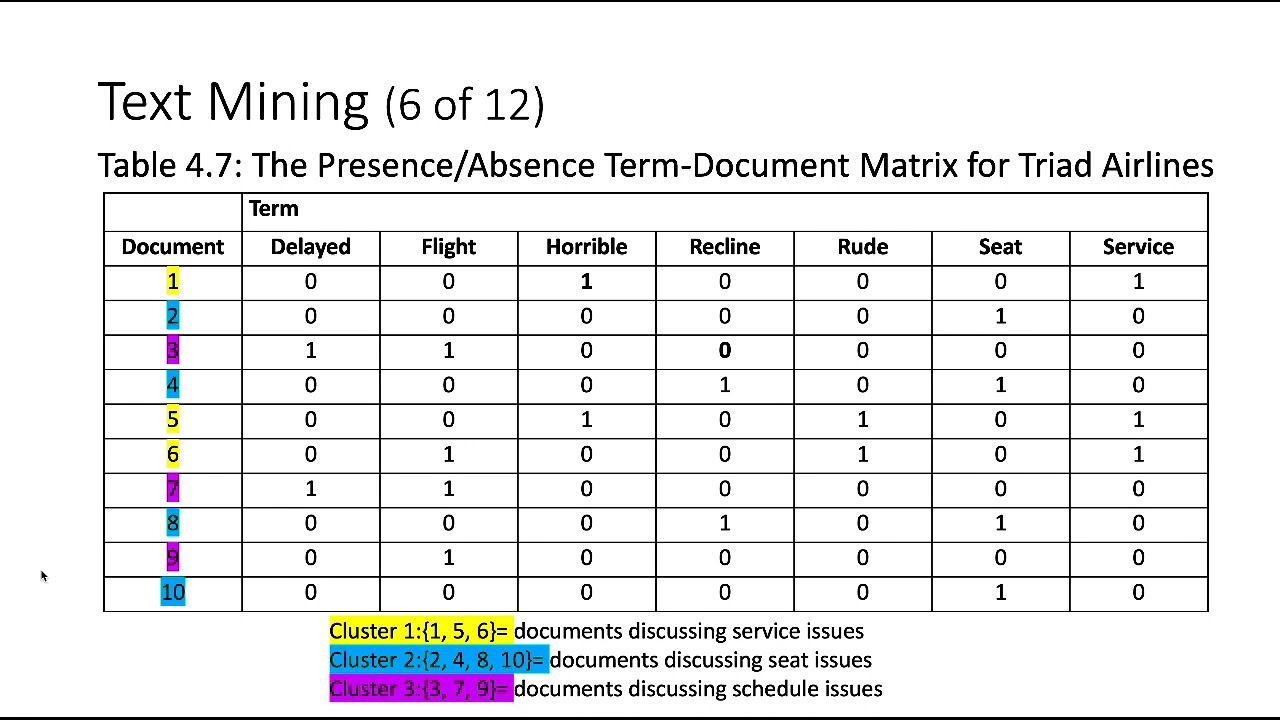 Chapter 4-3 Text Mining