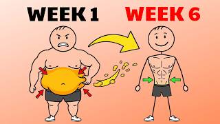 The Smartest Way to Lose Fat FAST (Mini-Cuts Explained)