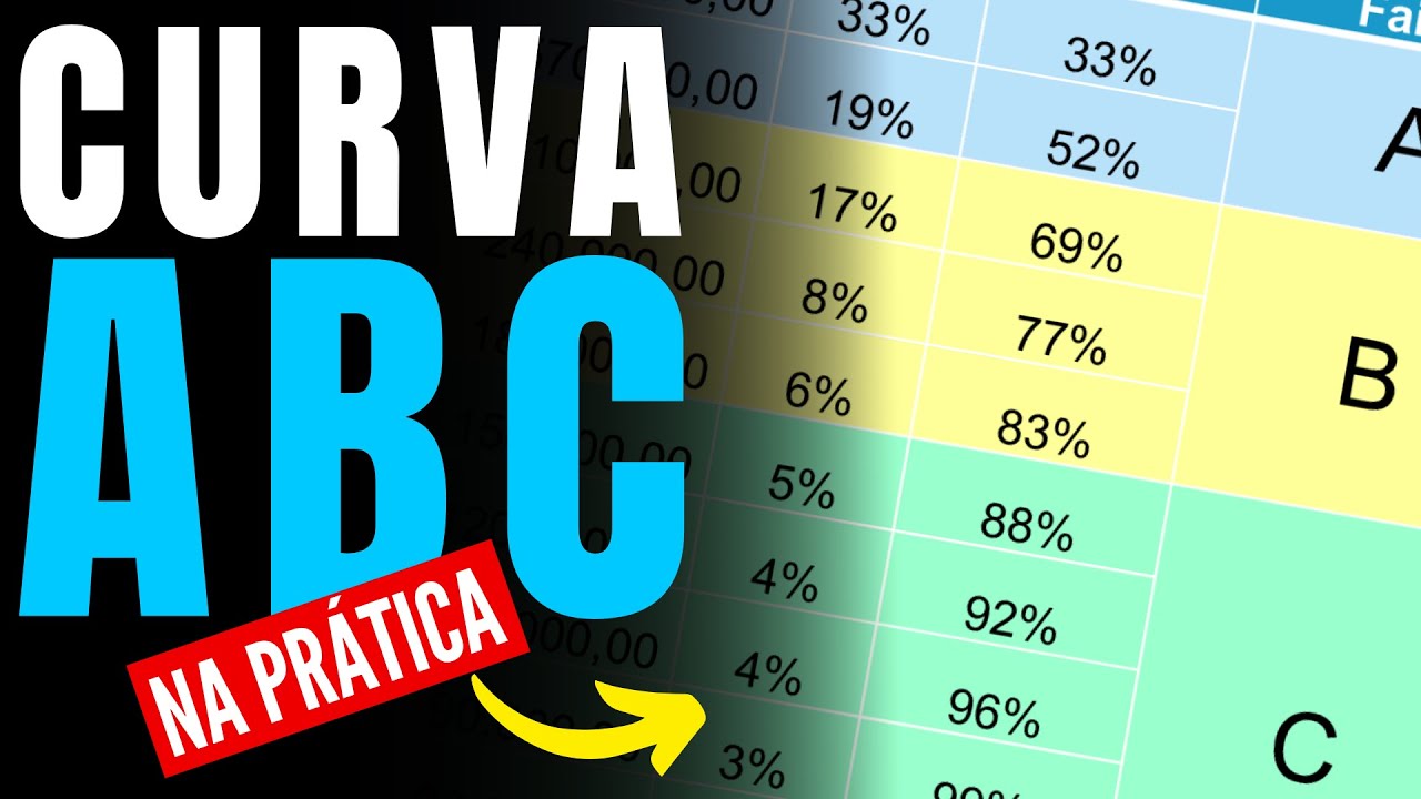 Como Fazer uma CURVA ABC na Prática [ORÇAMENTO DE OBRAS]