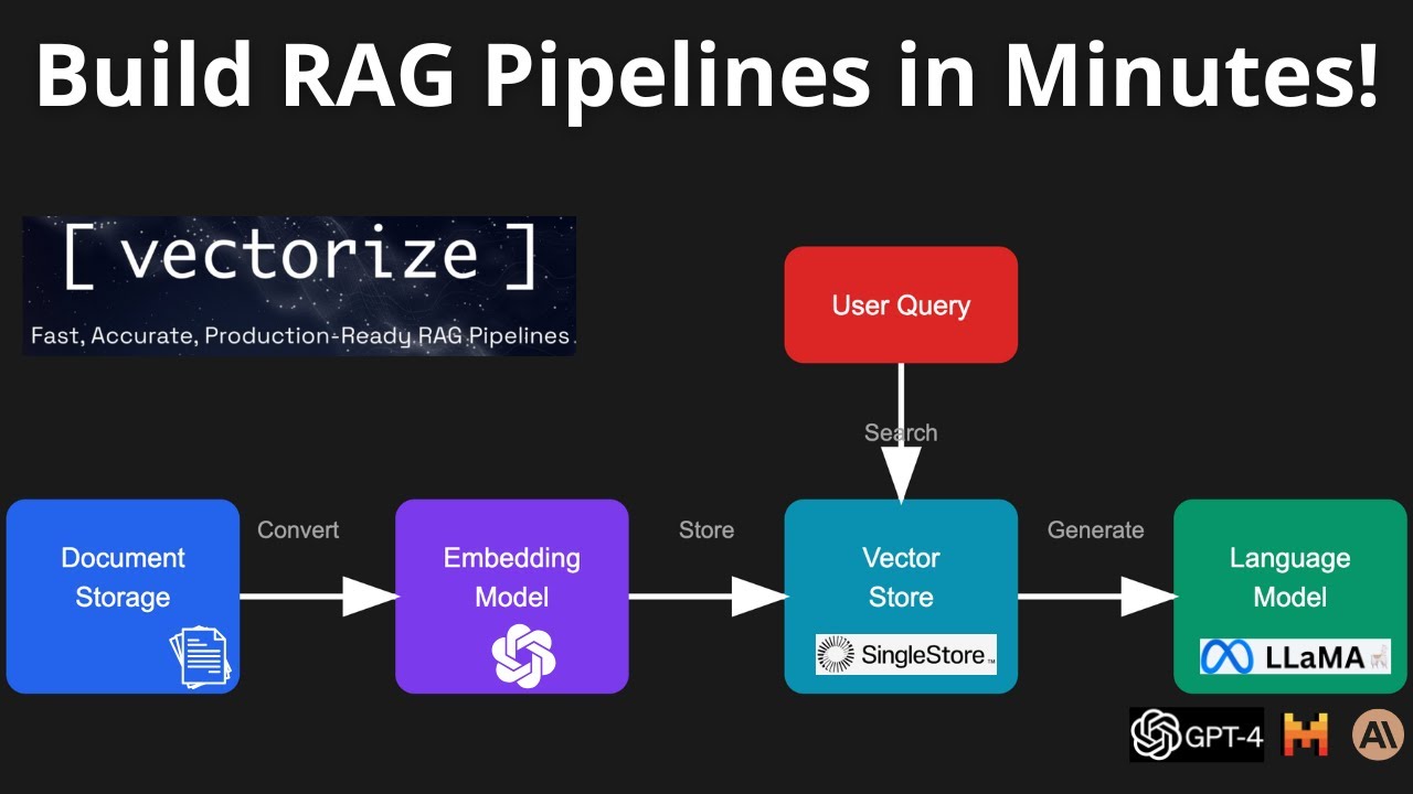 Build RAG Pipelines in Minutes Using Vectorize!