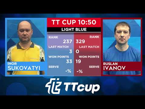 16 May 2022. Light blue . TT Cup