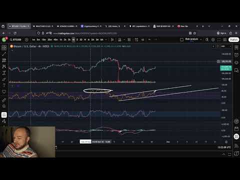 Bitcoin $154,000 Target Coming In HOT!!!