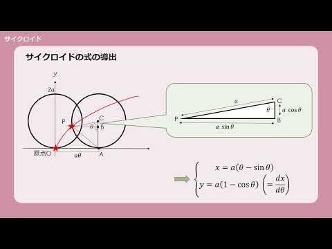 サイクロイド曲線について詳しく解説
