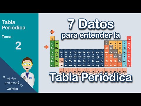 Video educativo animado de ciencias — Al Fin Entendí
