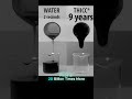 Pitch Drop : The 97-Year-Old Experiment