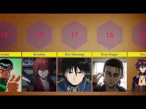 Top 40 Strongest Anime Character Ranked by japan (Hero's Only)