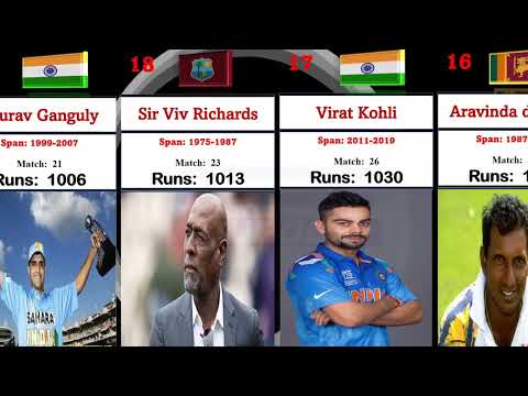 Most Runs in ODI World Cup | The Dugout |