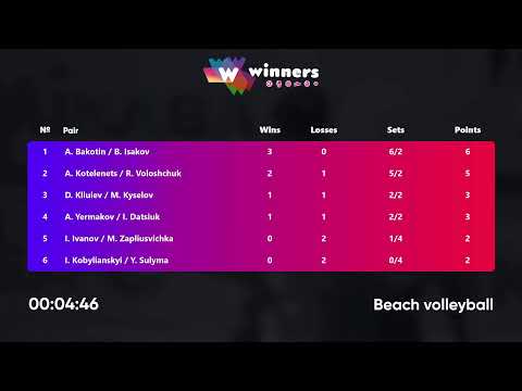 01:05 A. Kotelenets / R. Voloshchuk - A. Bakotin / B. Isakov 12.01.2023 | Winners Beach Volleyball