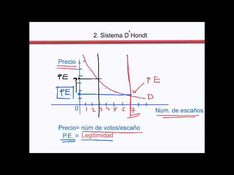Abstención   Sistema D'Hondt   Caos   ABSTENCIÓN ACTIVA   MCRC