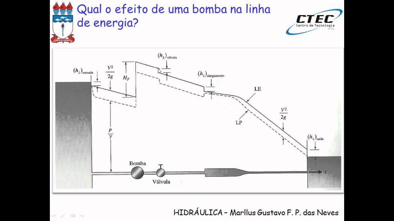 vídeo-aula 25 - Bombas: introdução