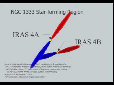 NGC1333 IRAS4A/4B Inclination Scenario