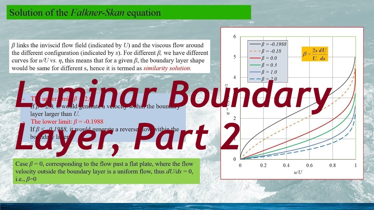 [Fluid dynamics: Boundary layer theory] Laminar Boundary Layer, Part 2