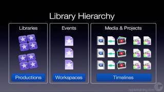 Working with Libraries in Final Cut Pro 10.1