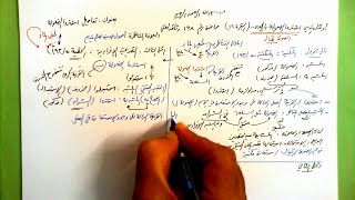 198 ★  تفاصيل اشتروا الضلالة image