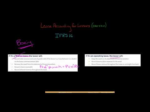 Lease Accounting for Lessors | Overview | IFRS 16