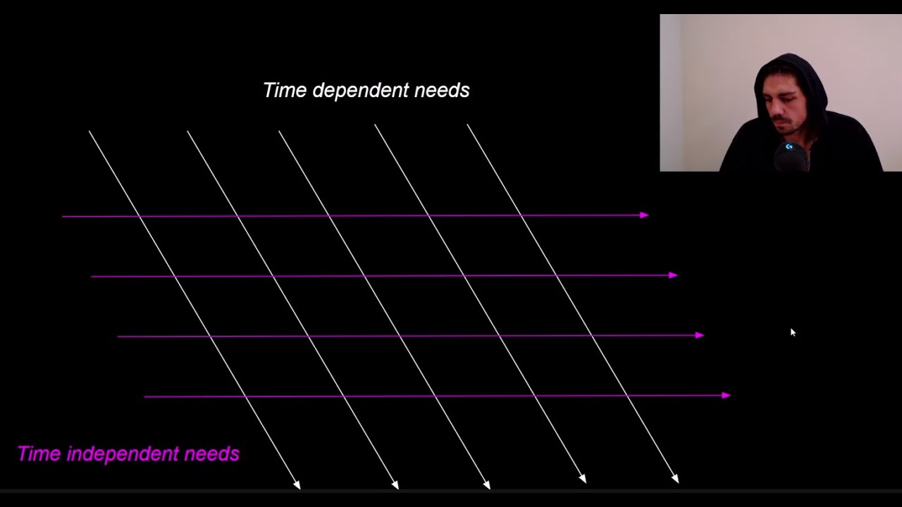 META SKILLS: Systems