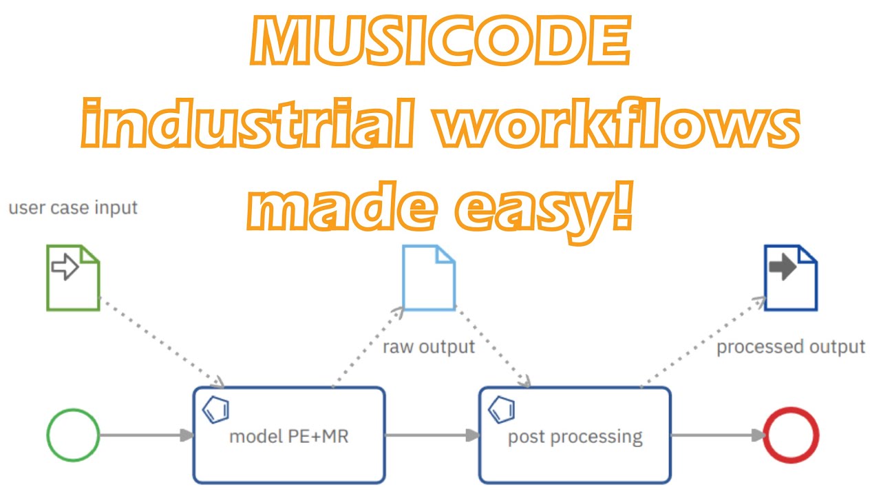 Streamlining Multi-Scale Materials Modeling with MUSICode