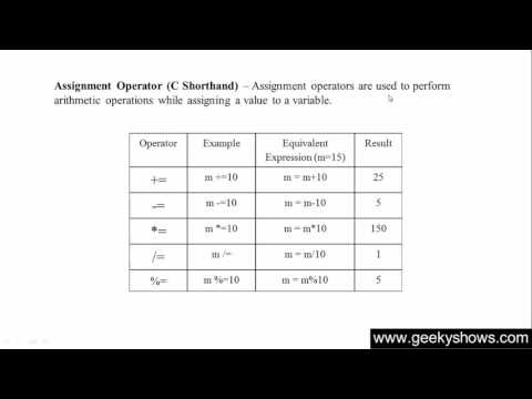 33 All other operators in Java Programming Hindi