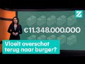 Miljarden over: maar niet voor ons? • Z zoekt uit