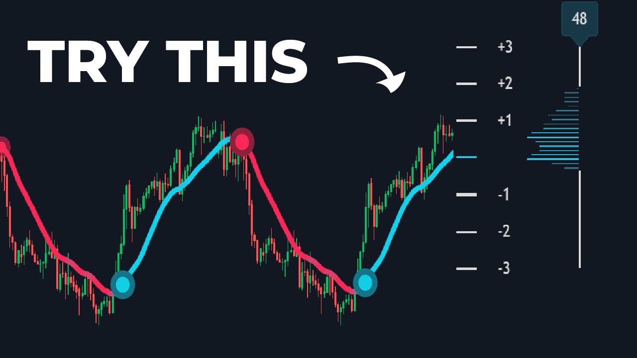 This FREE Indicator Predicts Trend Exhaustion