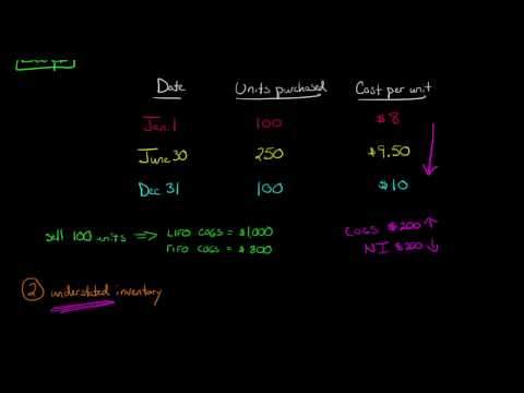 Disadvantages of LIFO