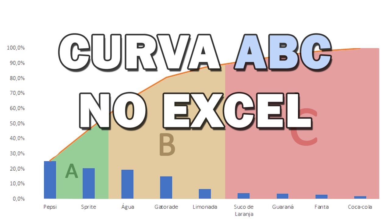 Curva ABC no EXCEL com GRÁFICO AUTOMÁTICO