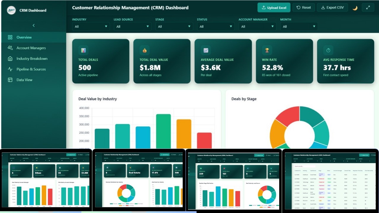 Customer Relationship Management (CRM) Dashboard in HTML