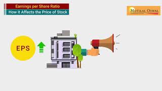 Impact of EPS on Share Price