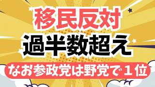 【世論調査】移民に反対する人が過半数！しかし危うい一面も・・・。一方で参政党は支持率野党で１位〜！！