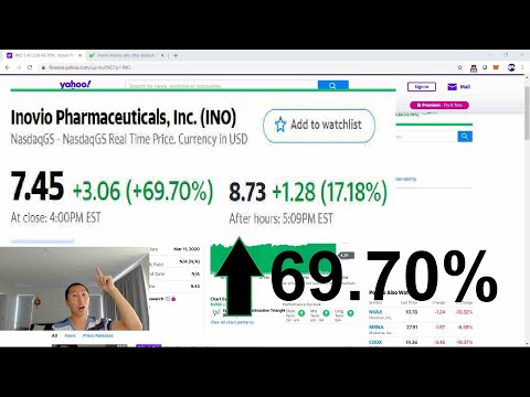 Inovio Pharmaceuticals (INO) jumps 69.70% on announcing human trials