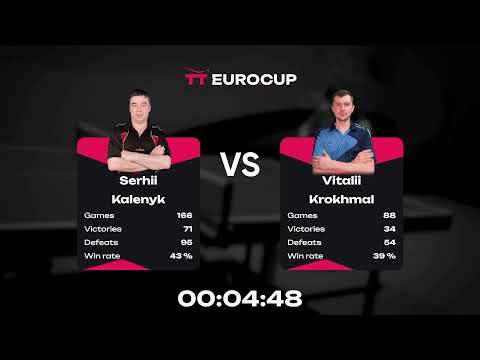 12:25 Serhii Kalenyk - Maksym Deineha20.07.2023 TT Euro.Cup Ukraine  Professional.  Table 4