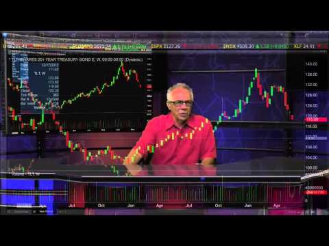 May 20th Daily Stock Market Recap by Tom O'Brien on TFNN   2015