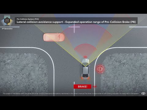 Toyota Safety Sense | Pre-Collision System -Lateral collision avoidance support  | Toyota