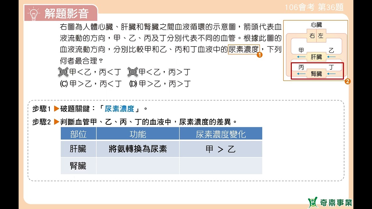 P.104 單元5 106會考第36題