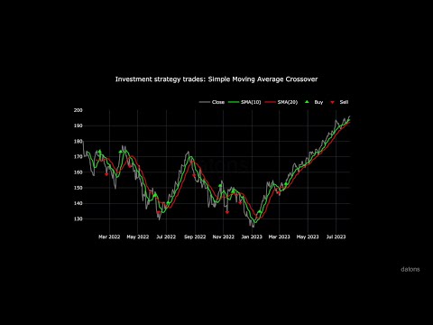Datons Stories #4 - Stock Market | Machine Learning to predict if stock goes up or down tomorrow