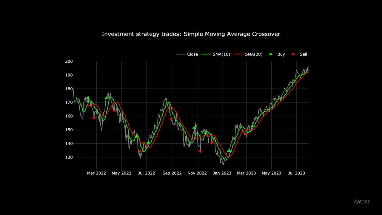 Datons Stories #4 - Stock Market | Machine Learning to predict if stock goes up or down tomorrow