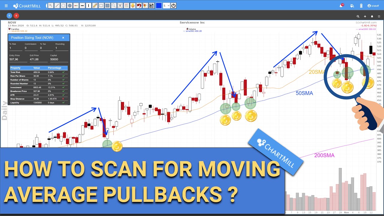 How to scan for moving averages pullbacks?